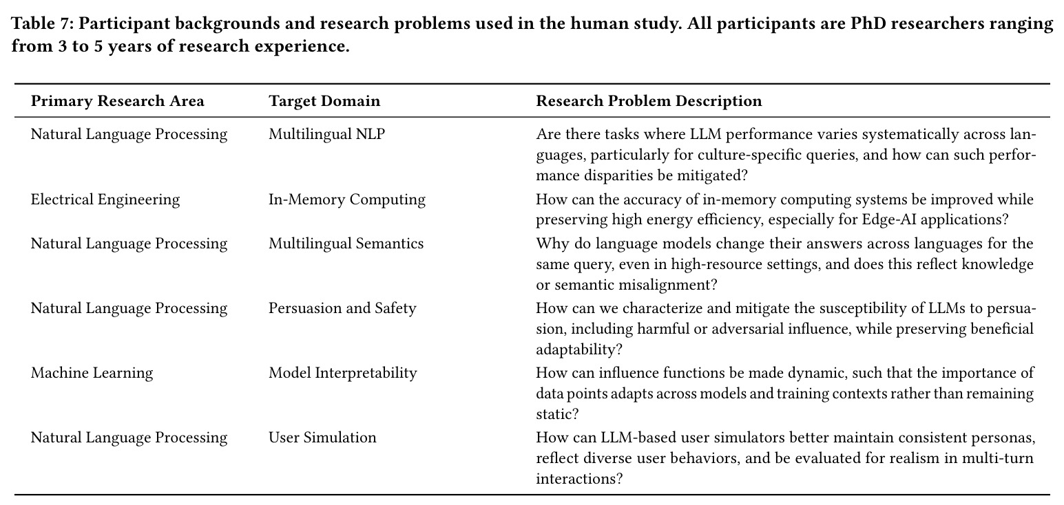 Participant backgrounds and research problems