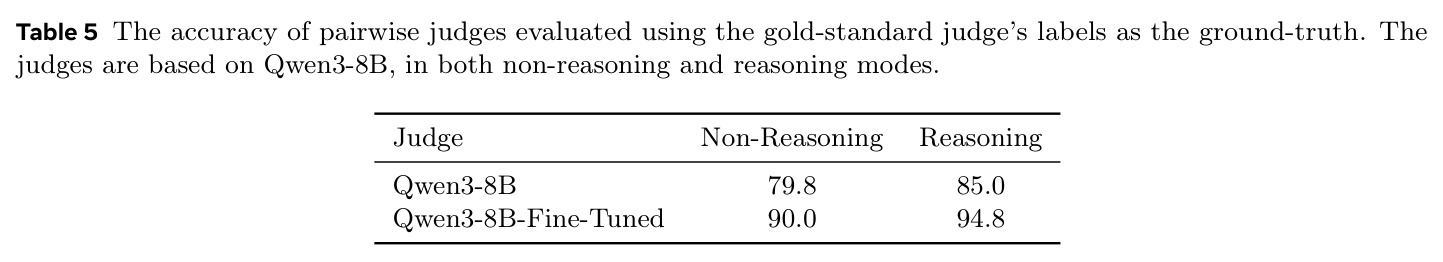 The accuracy of pairwise judges based on Qwen3-8B.