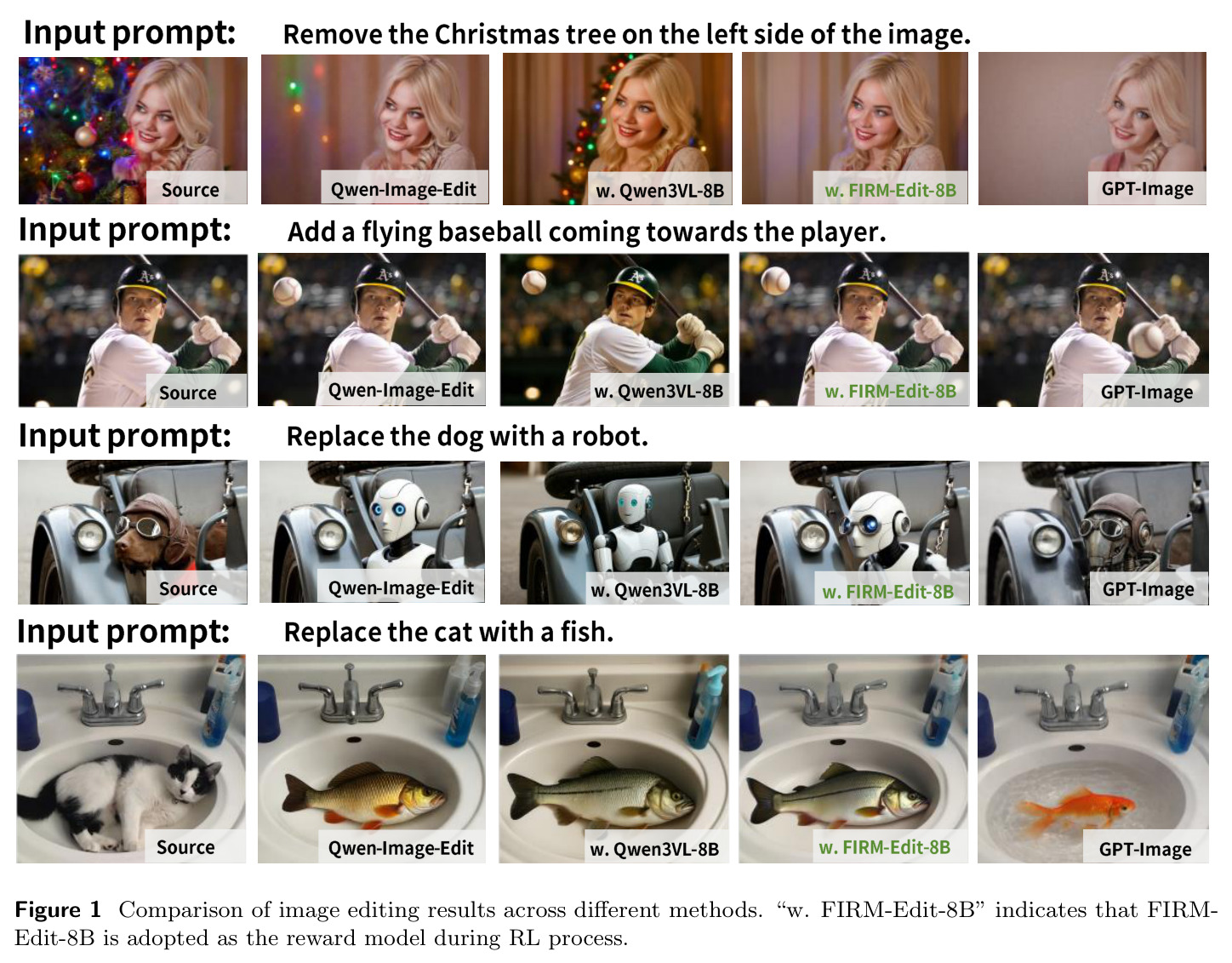 Comparison of image editing results across different methods
