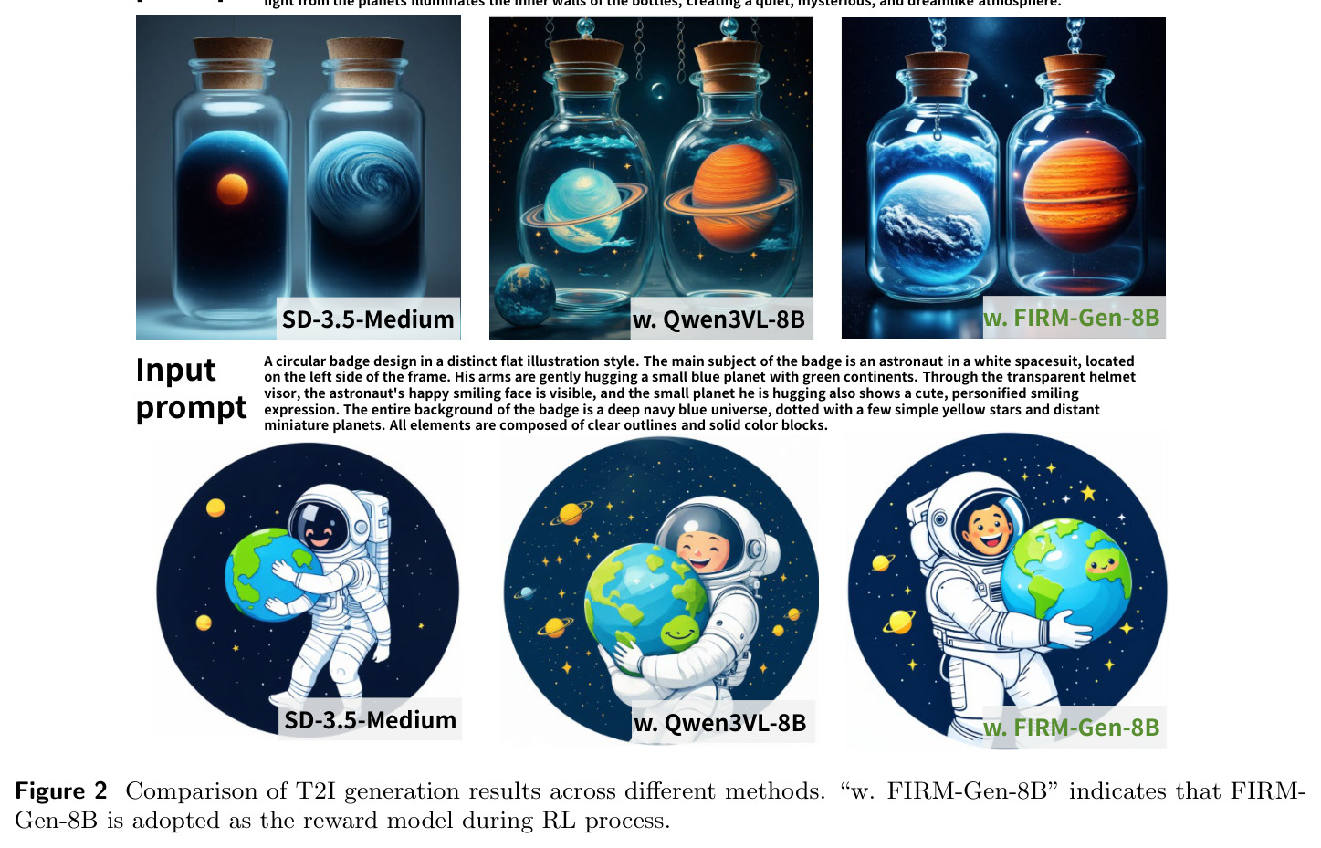 Comparison of T2I generation results across different methods