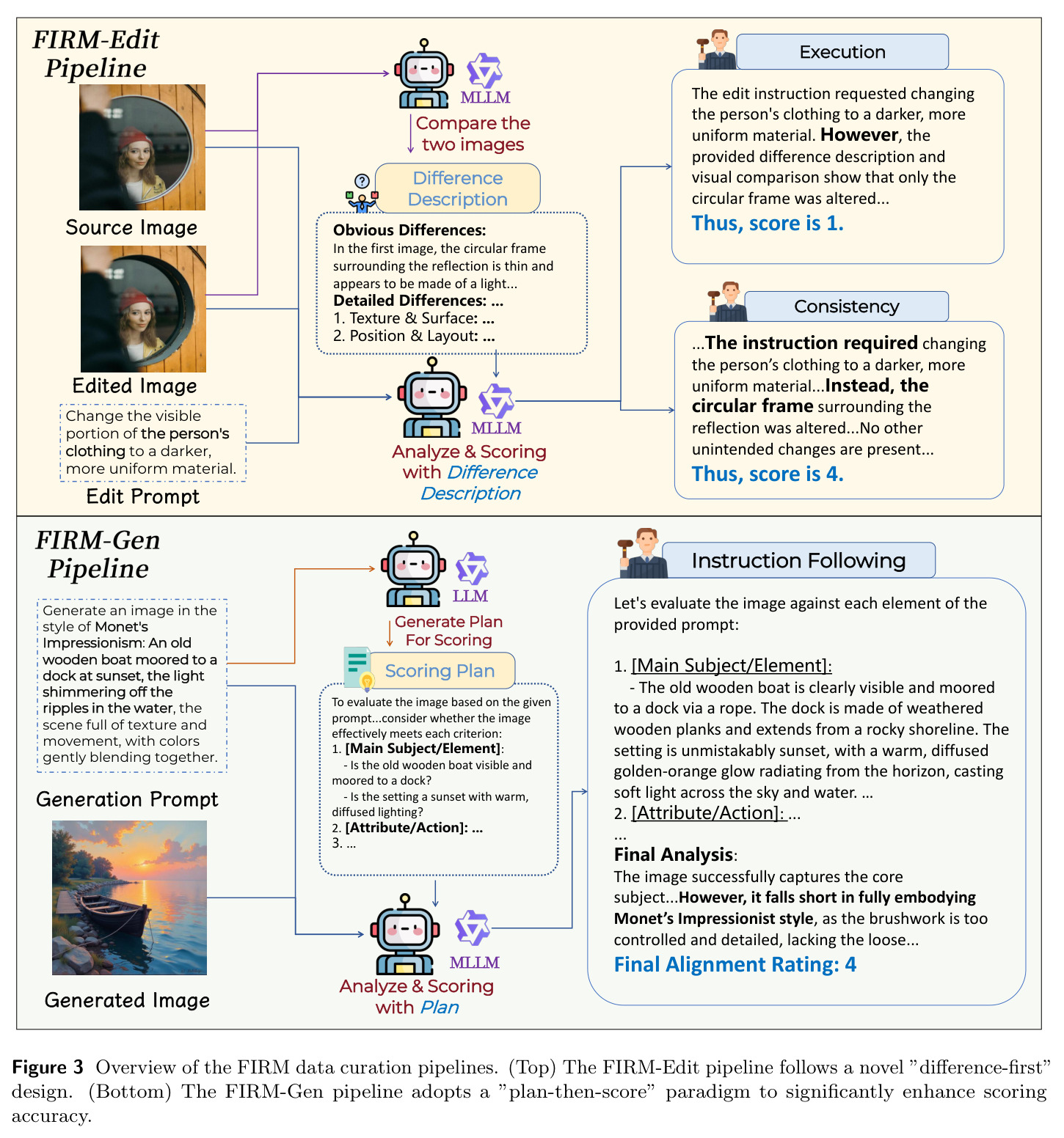Overview of the FIRM data curation pipelines