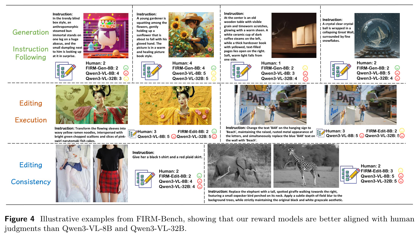 Illustrative examples from FIRM-Bench