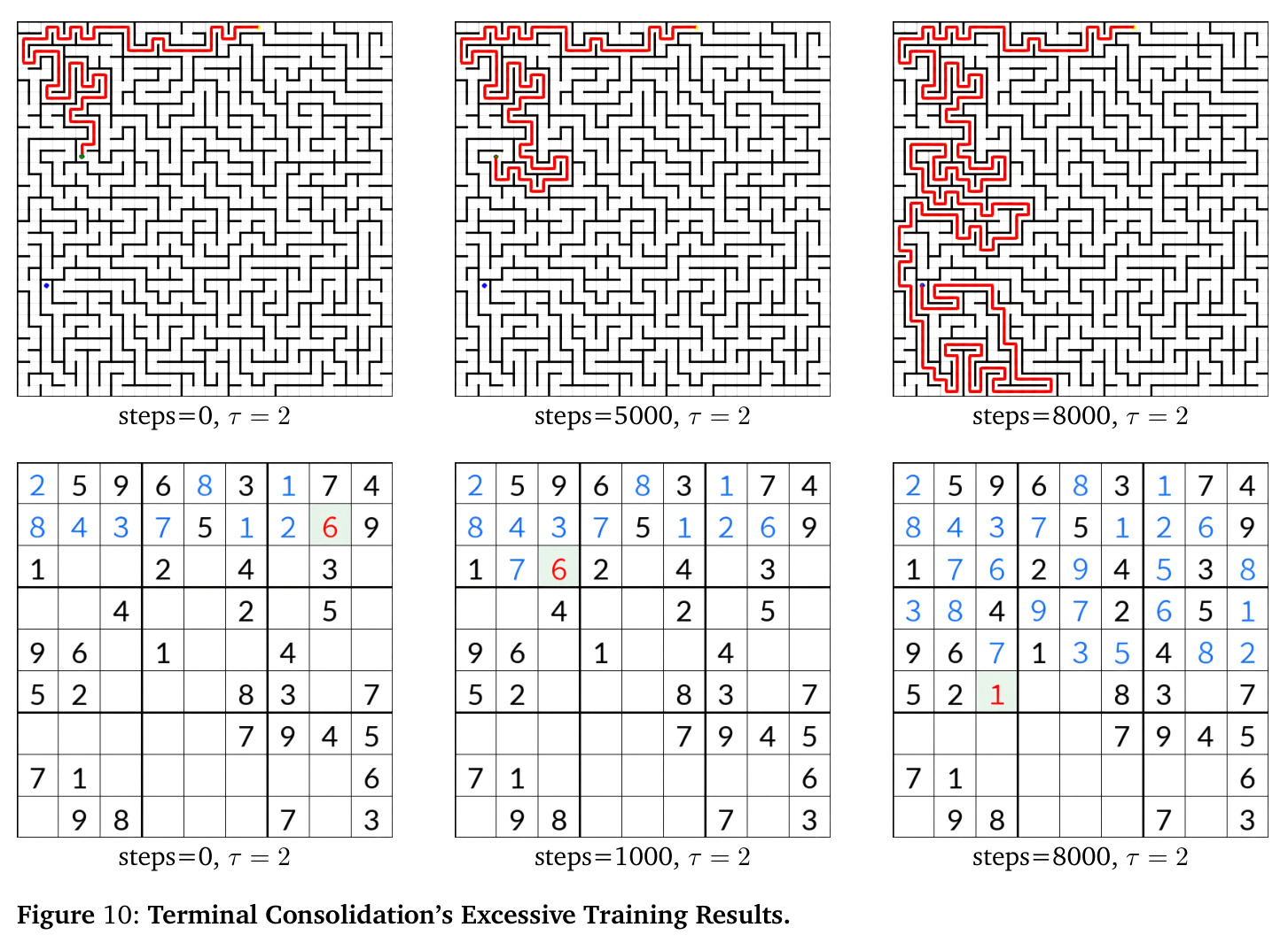 Execution time comparison across resolutions and token budgets