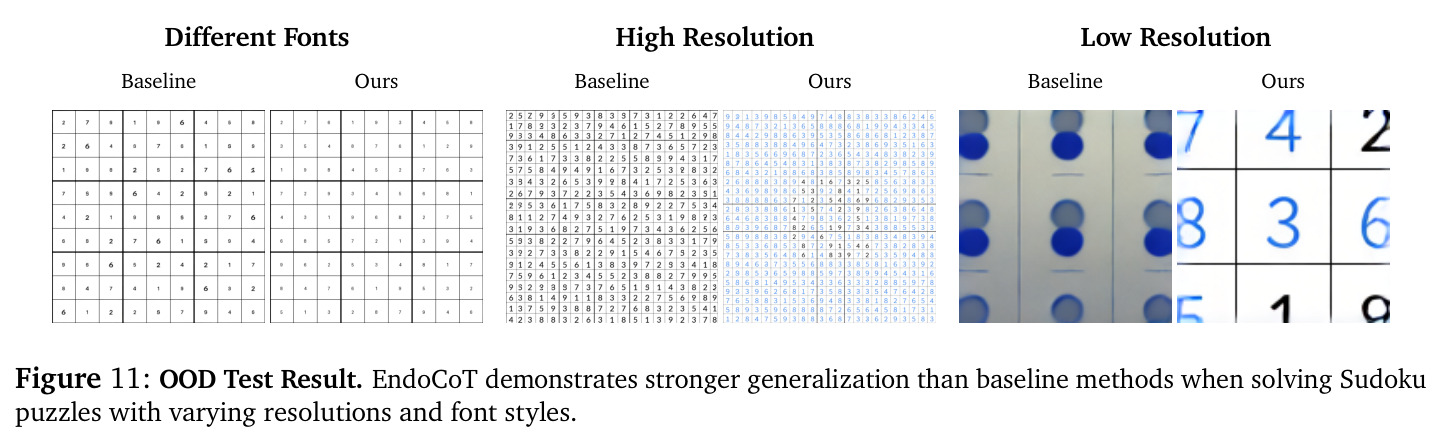 Progressive image editing results
