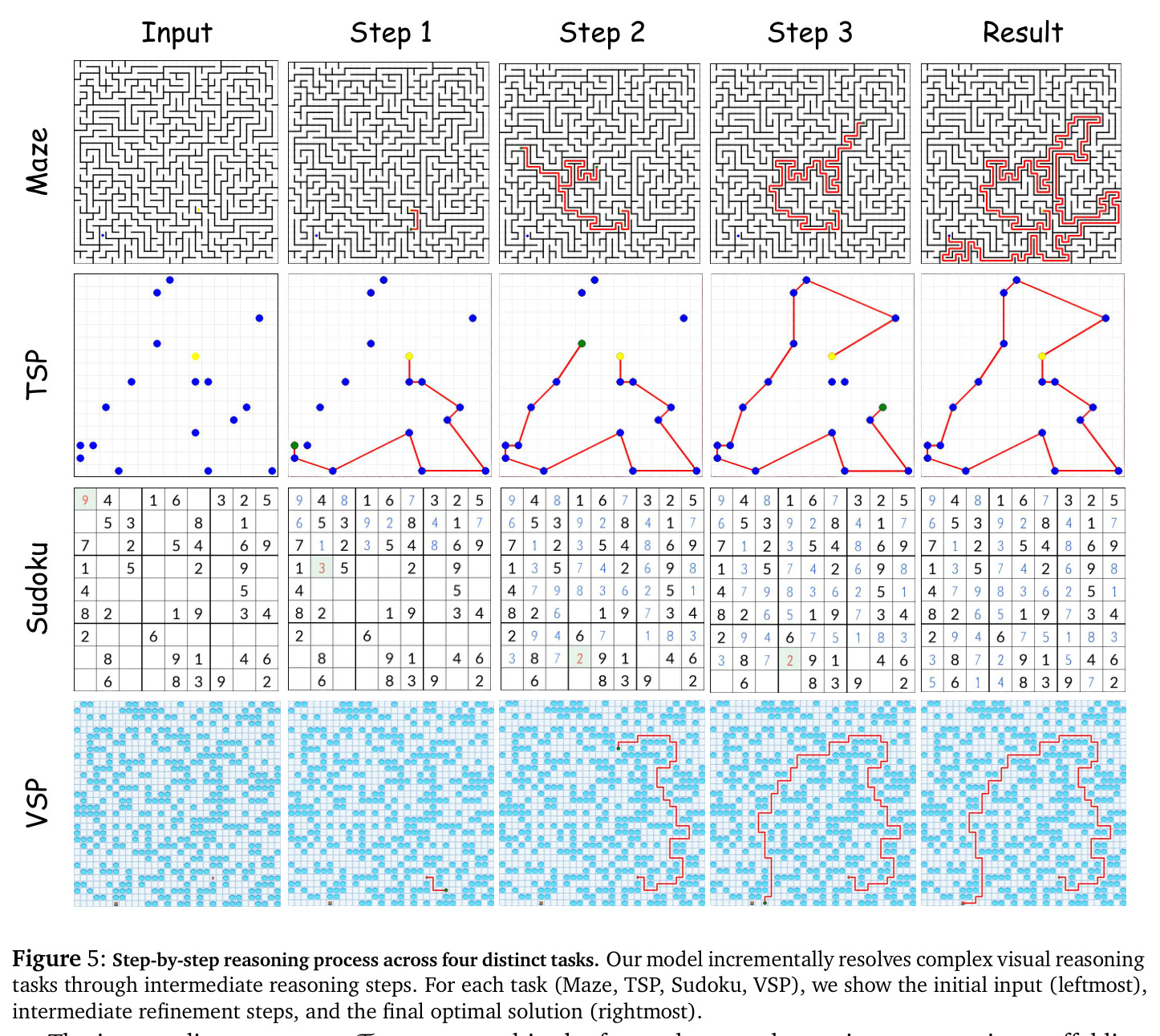 Step-by-step reasoning process across four distinct tasks