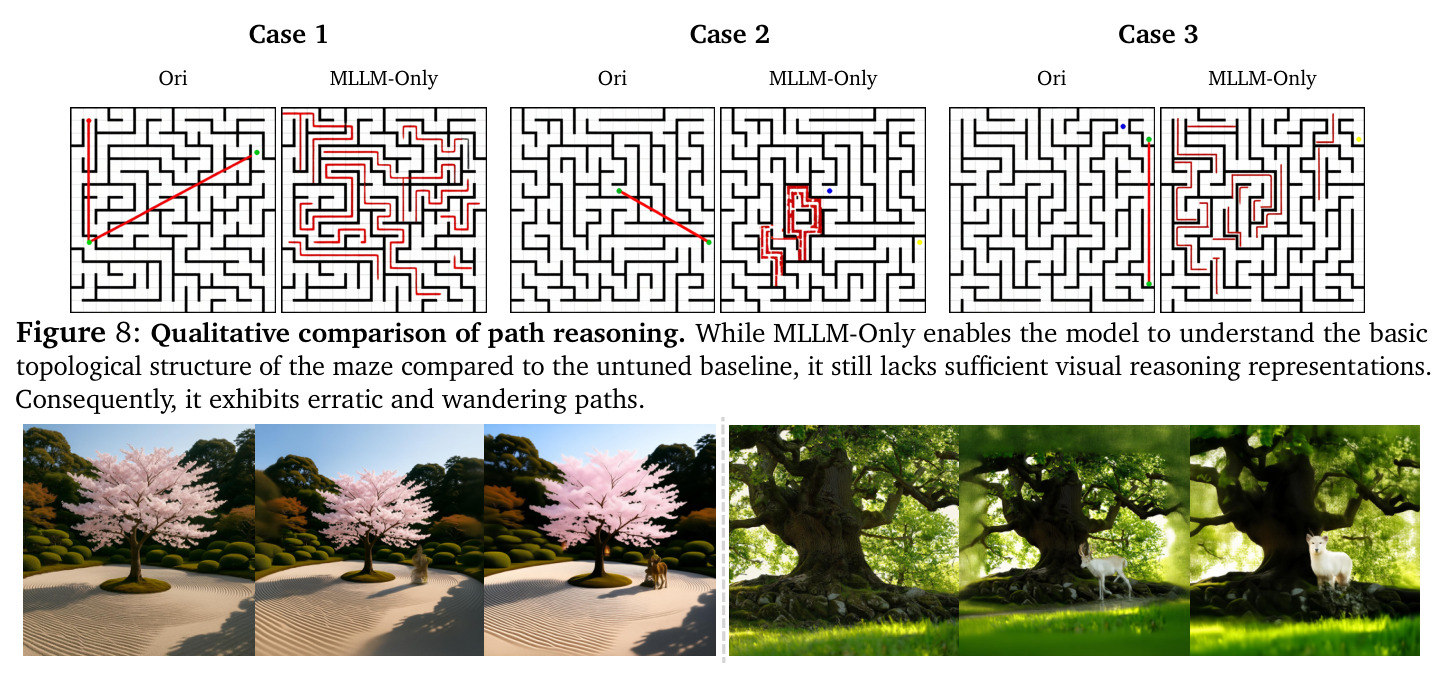 Qualitative comparison of path reasoning