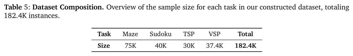 Evaluation results across visual reasoning tasks