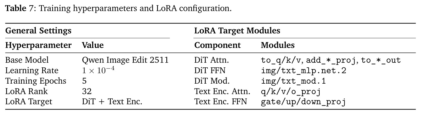 Inference-Time CoT Scaling on Maze Benchmarks