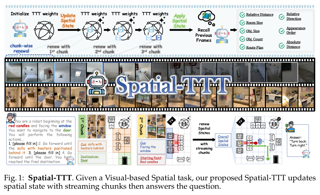 Spatial-TTT 概览