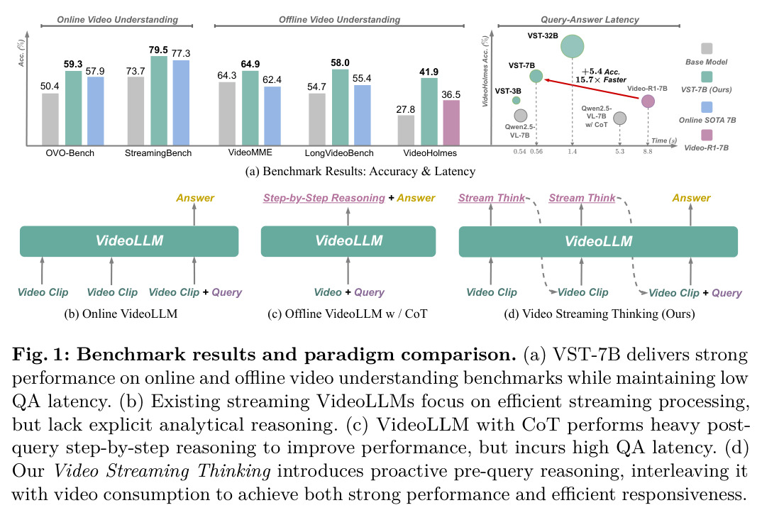 Benchmark results and paradigm comparison