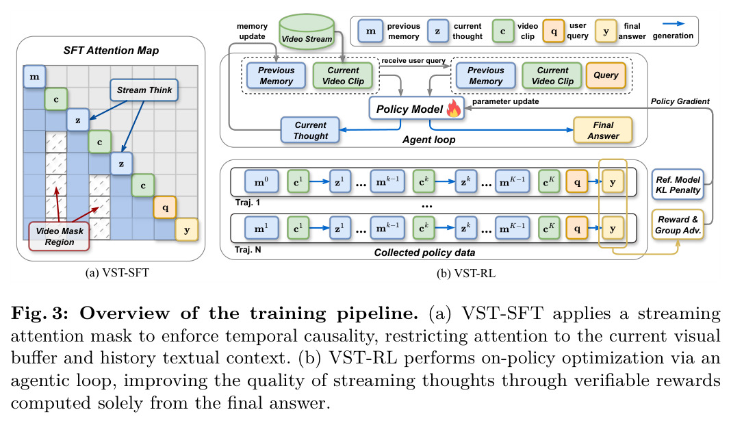 Overview of the training pipeline