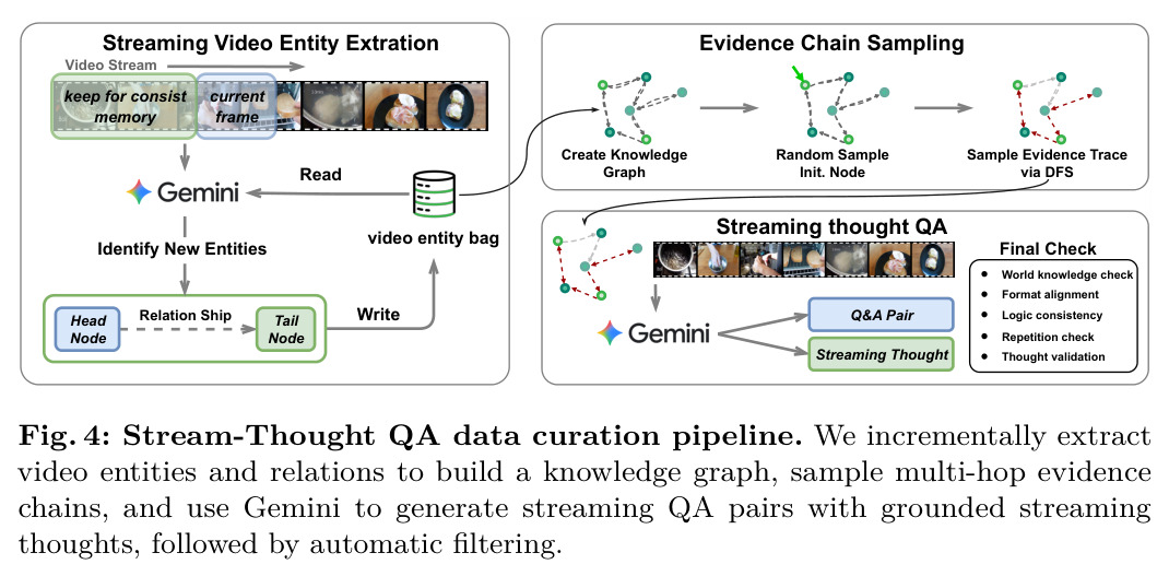 Stream-Thought QA data curation pipeline