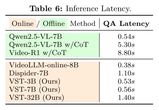 Inference Latency comparison