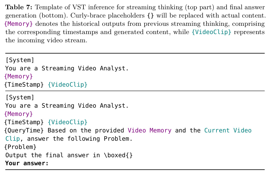 Template of VST inference for streaming thinking and final answer generation