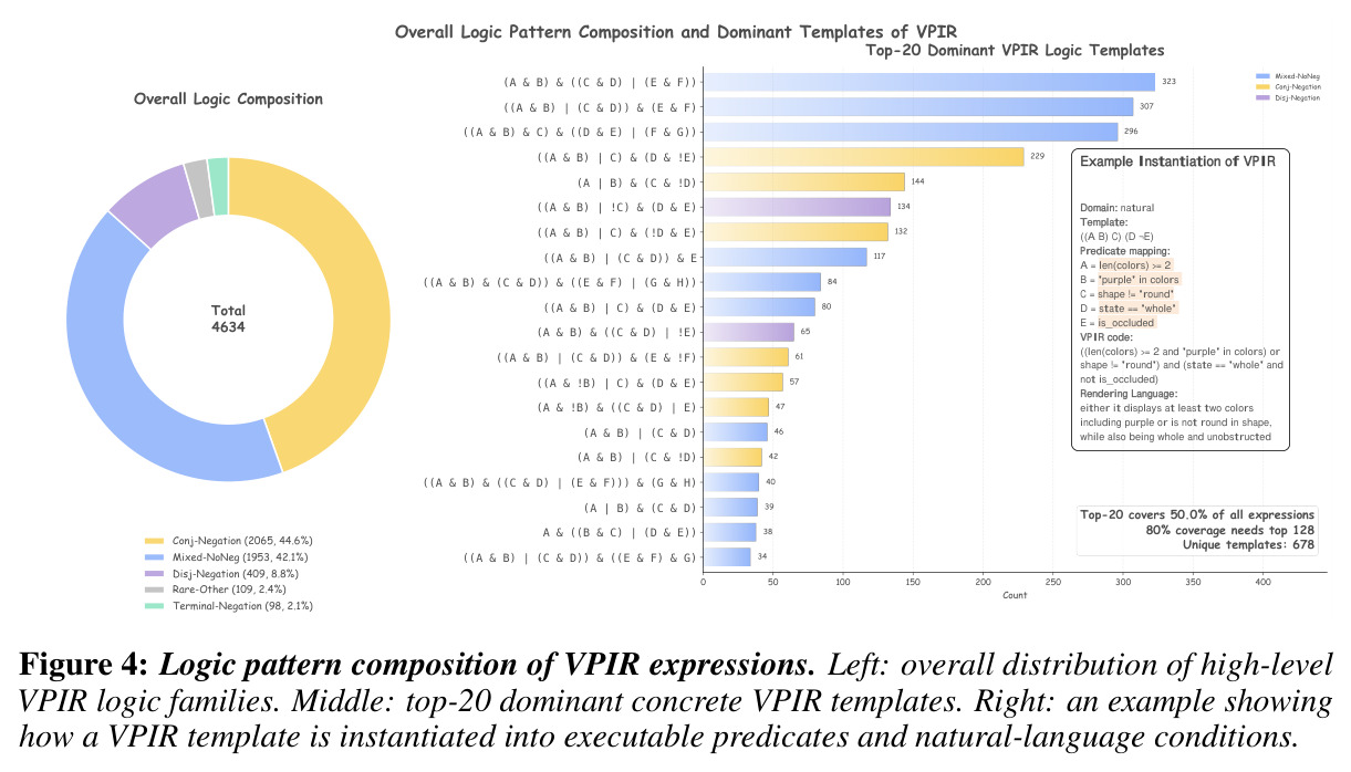 VPIR逻辑模式组成和主导模板