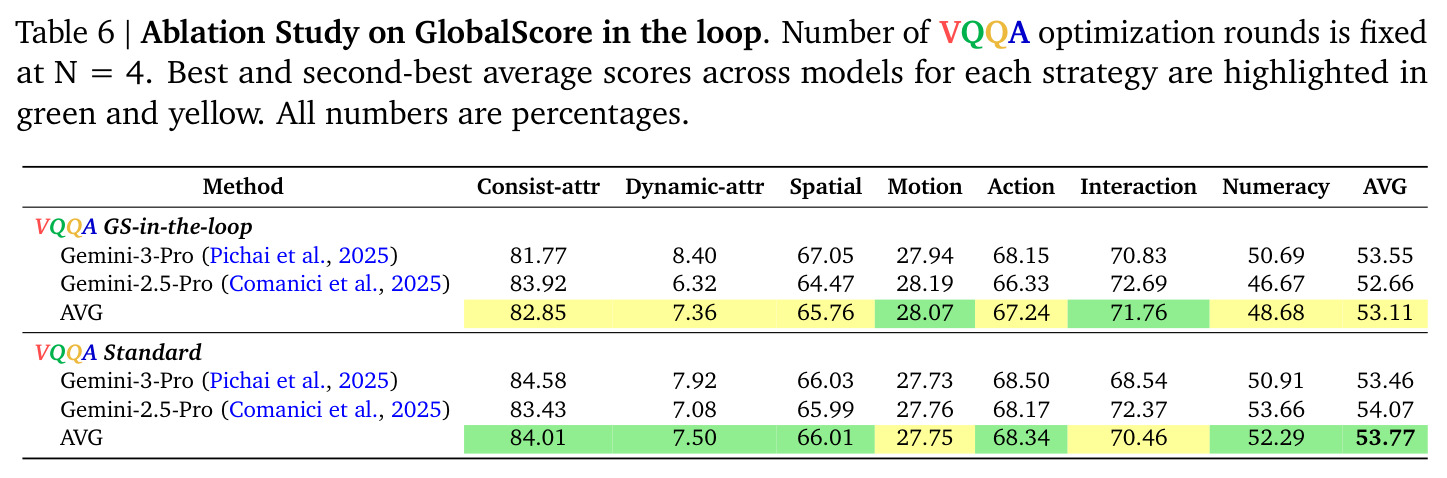 Ablation Study on GlobalScore in the loop.