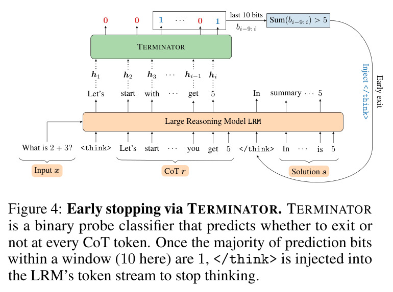 Early stopping via TERMINATOR