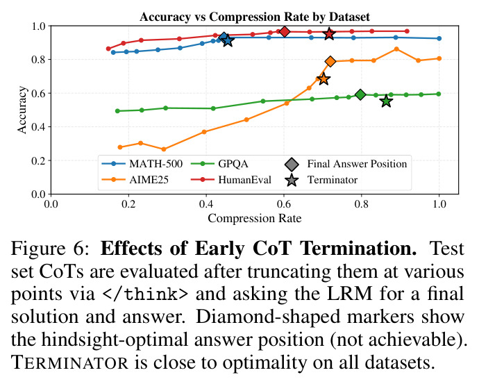 Effects of Early CoT Termination