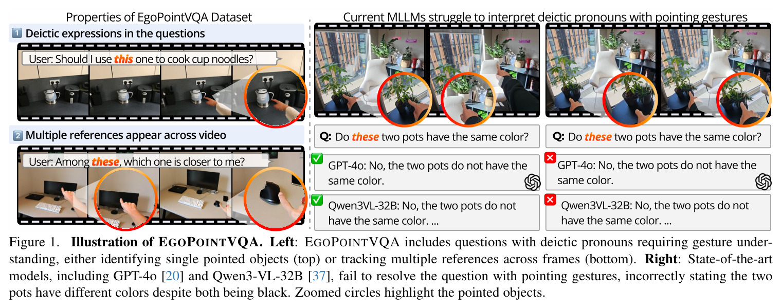 EGOPOINTVQA示意图