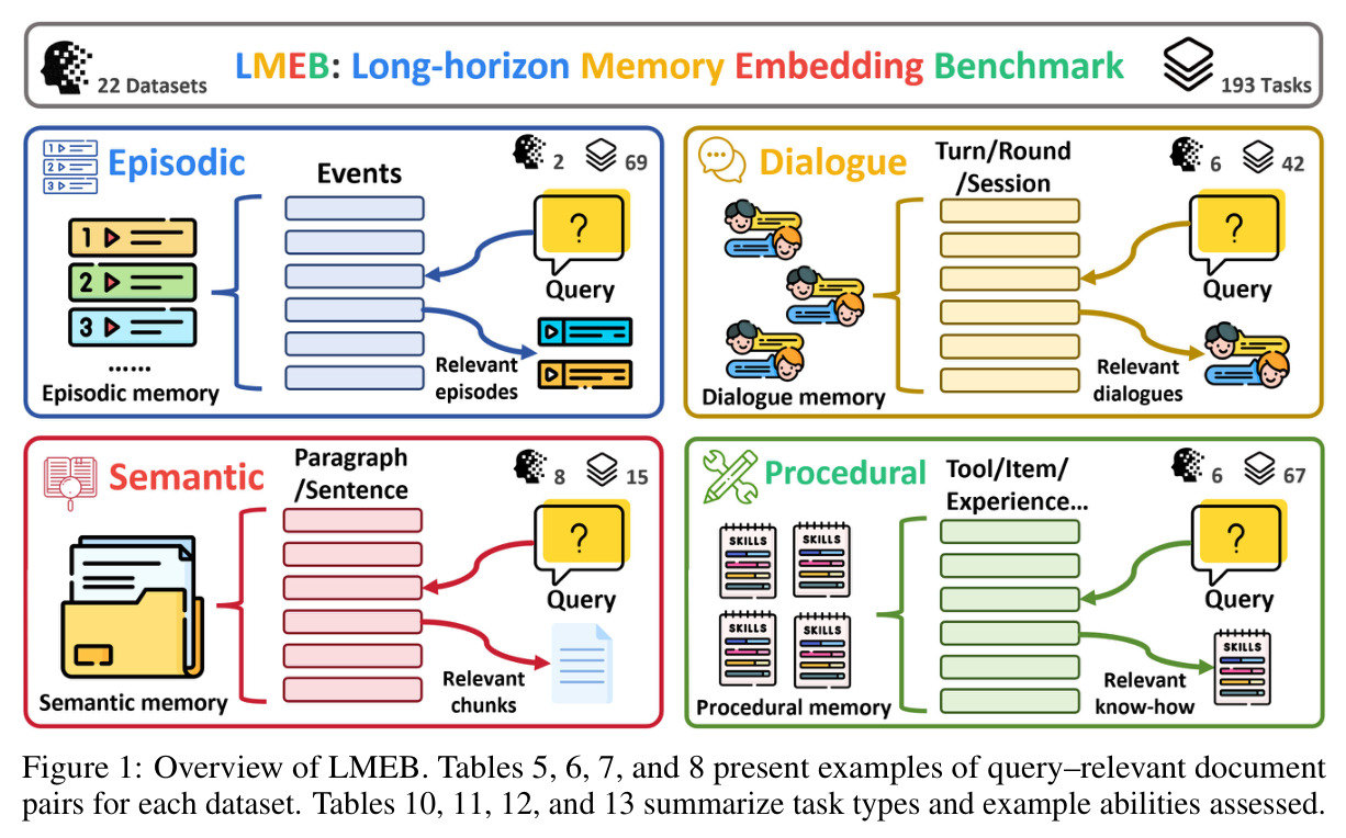 LMEB概览