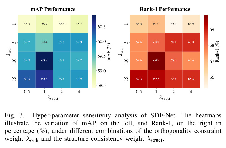 Detailed statistical distribution of the HOSS-ReID testing set across different evaluation protocols.