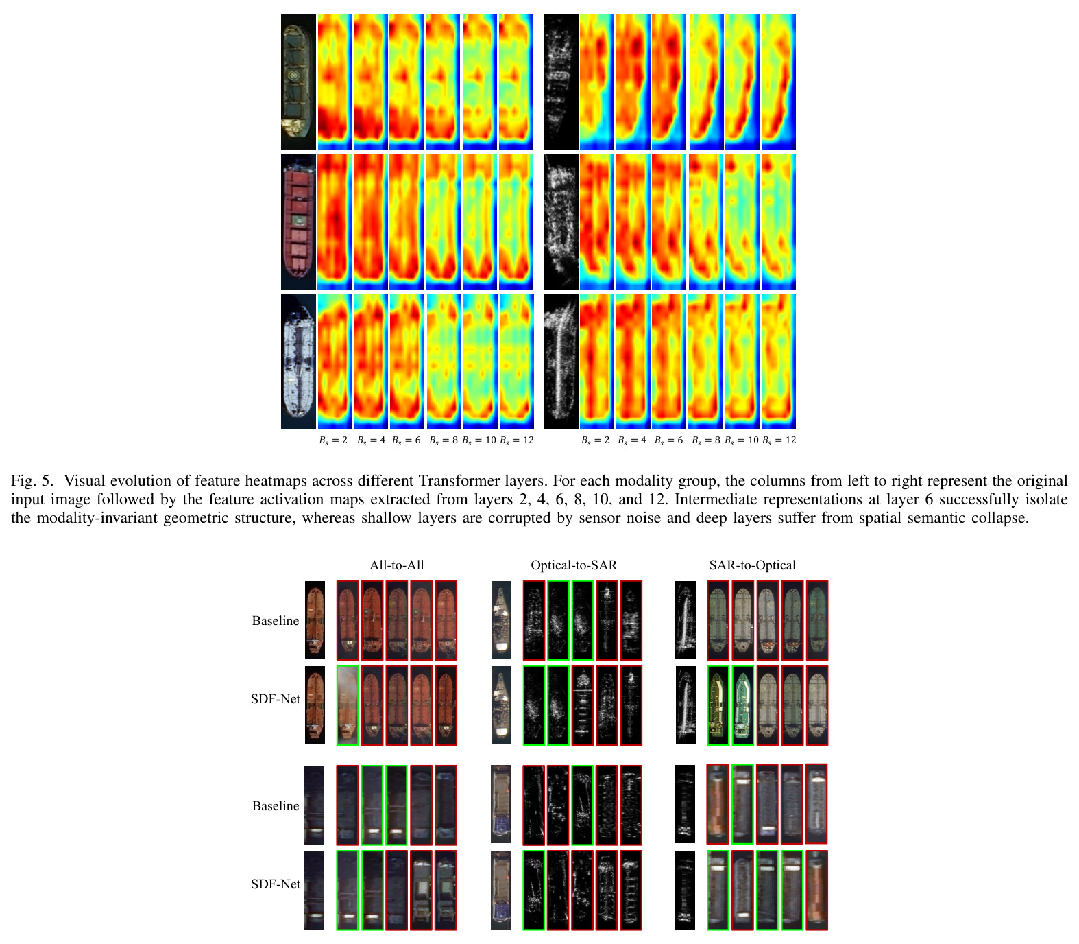 Ablation study highlighting the effectiveness of the SCL and DFL modules on the HOSS-ReID benchmark.