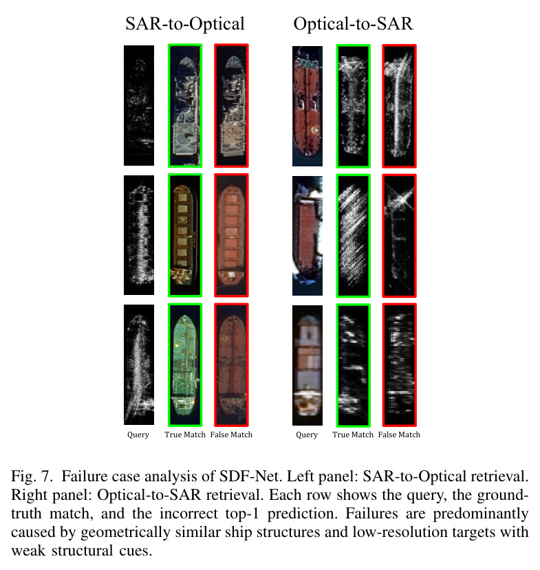 Ablation study on the structural extraction layer index. The results indicate that extracting structural priors at intermediate layers such as block 6, achieves the optimal trade-off between spatial fidelity and semantic abstraction.
