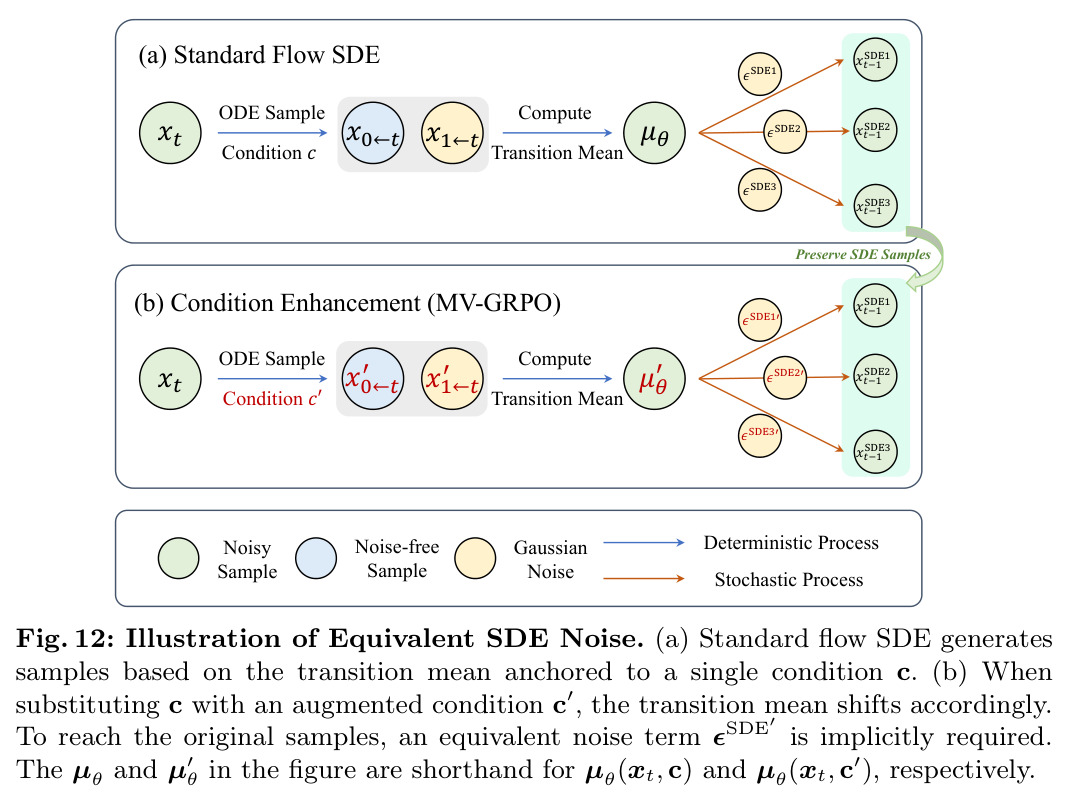 Qualitative Comparisons with Baselines on HPS-v3
