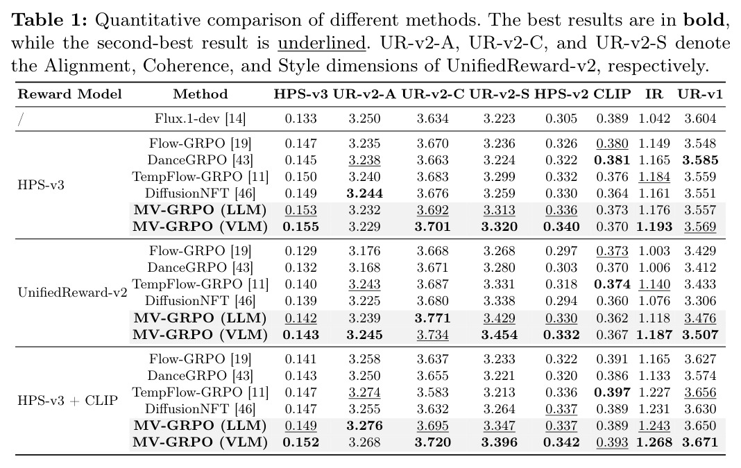 Quantitative comparison of different methods