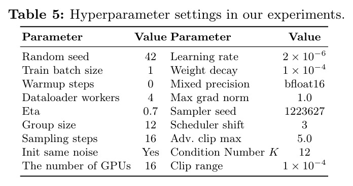 Compatibility with Other GRPO Frameworks