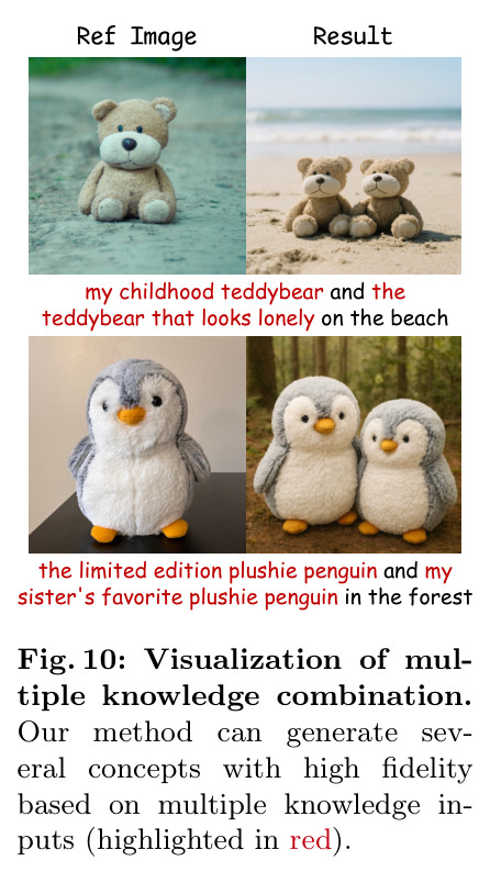 Visualization of multiple knowledge combination.