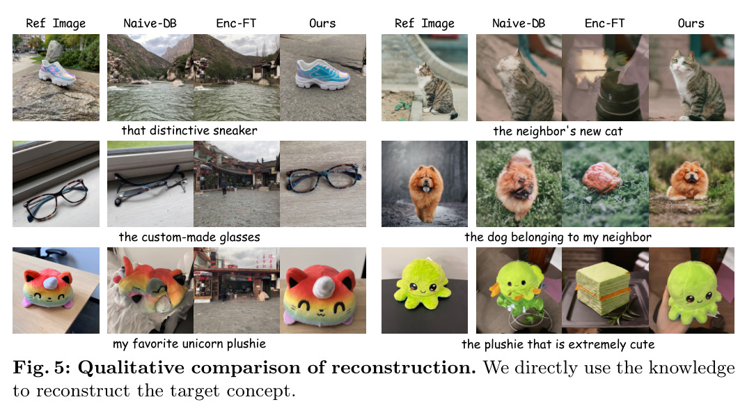 Qualitative comparison of reconstruction.