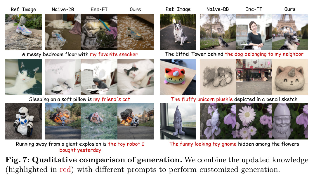 Qualitative comparison of generation.