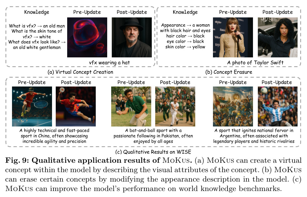 Qualitative application results of MoKus.