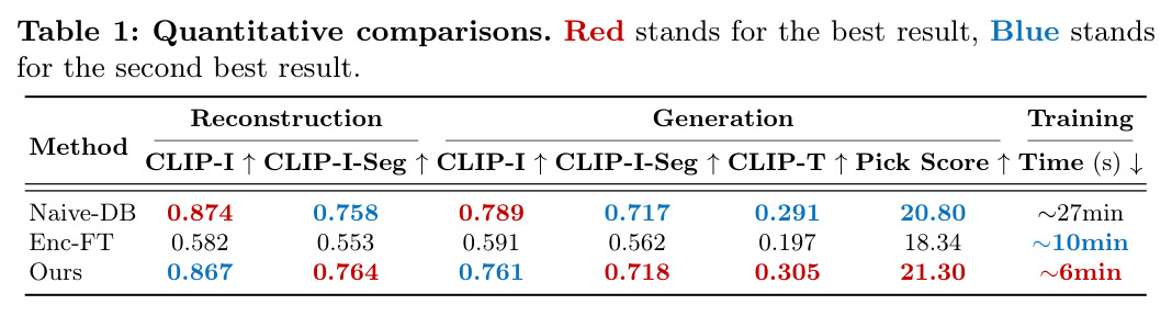 Quantitative comparisons.