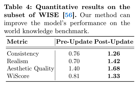Quantitative results on the subset of WISE.