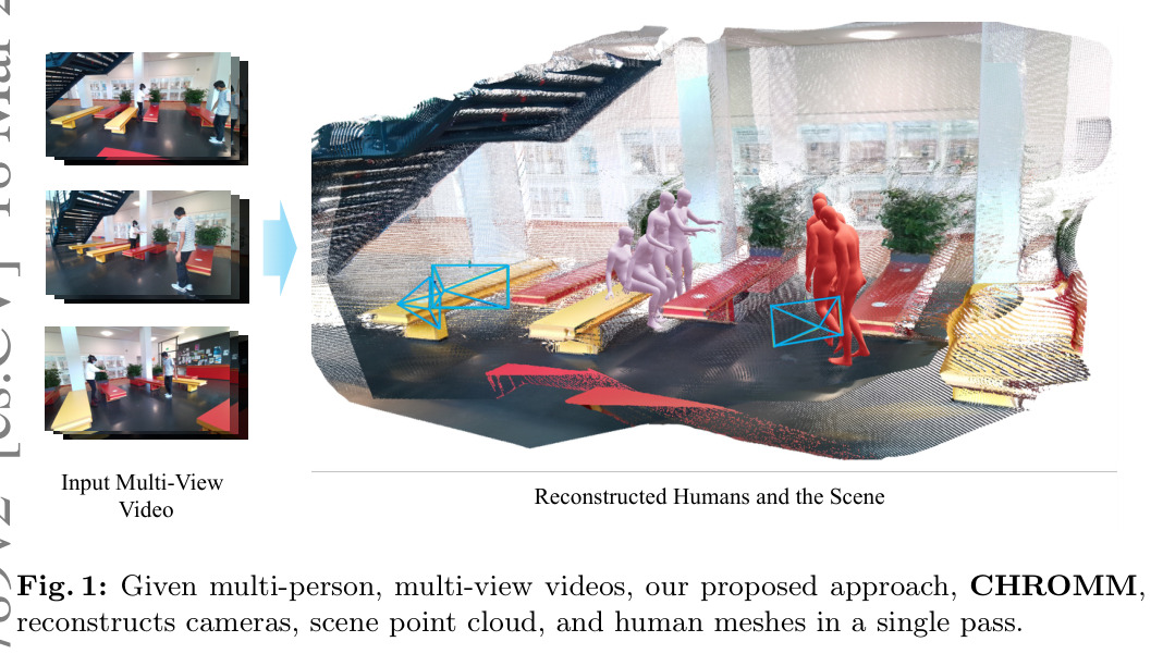 Given multi-person, multi-view videos, our proposed approach, CHROMM, reconstructs cameras, scene point cloud, and human meshes in a single pass.