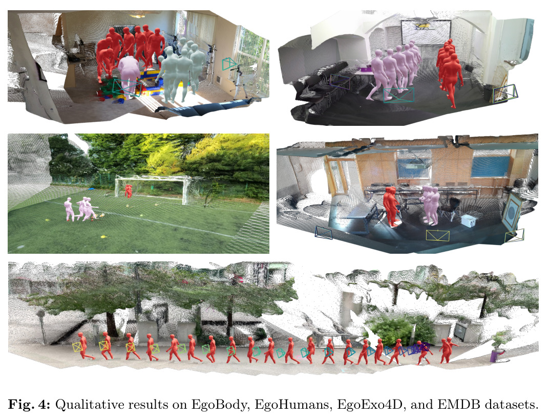 Qualitative results on EgoBody, EgoHumans, EgoExo4D, and EMDB datasets.