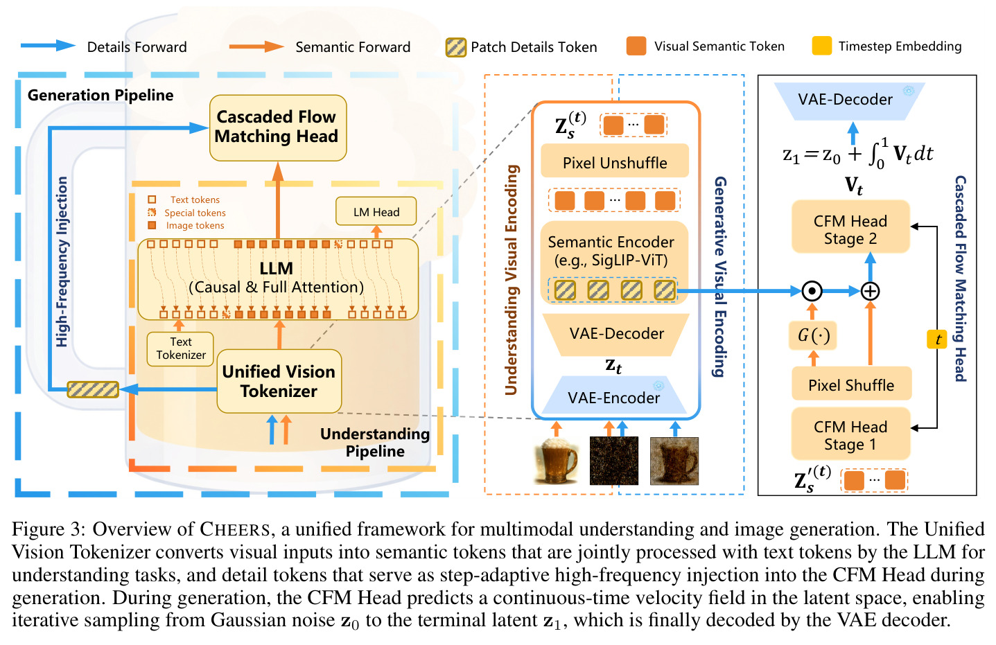Overview of CHEERS