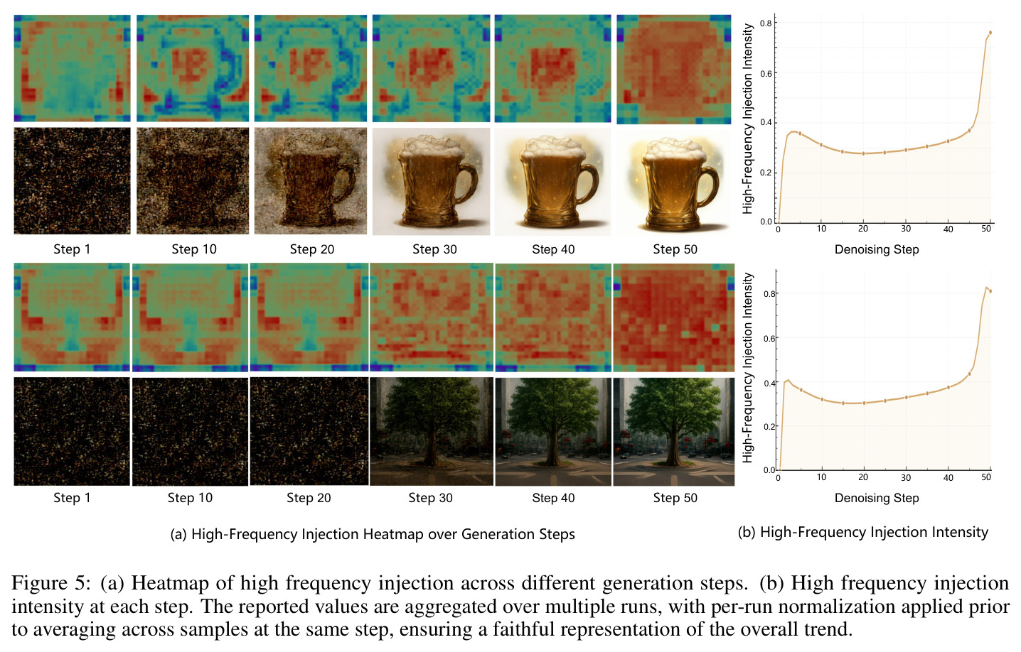 High-Frequency Injection analysis