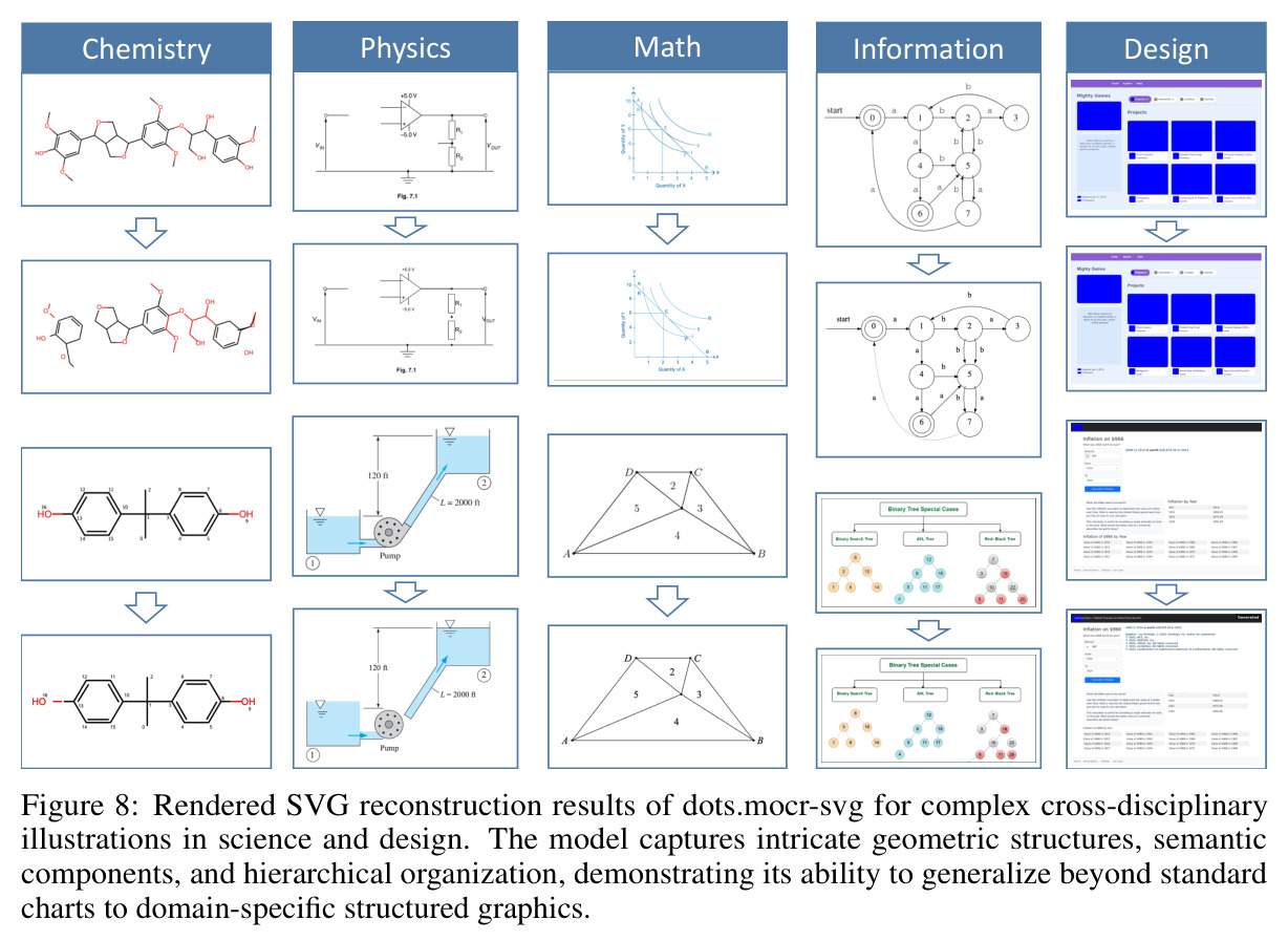 dots.mocr-svg对跨学科复杂科学插图的SVG重建结果