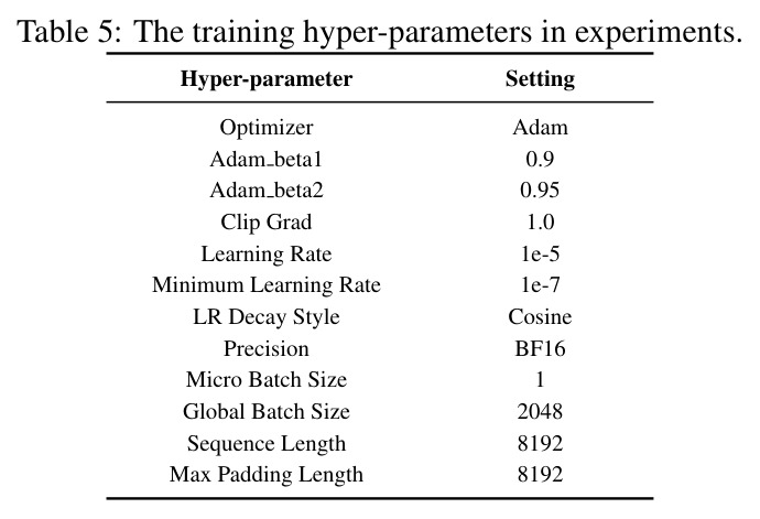 The performance comparison of the proposed FineRMoE against baselines. #P/B: Total parameter size. #AP/B: Activated parameter size. Hell.: HellaSwag. Wino.: WinoGrande. ARCC.: ARC-Challenge. ARCE.: ARC-Easy. AGIE.: AGIEval.