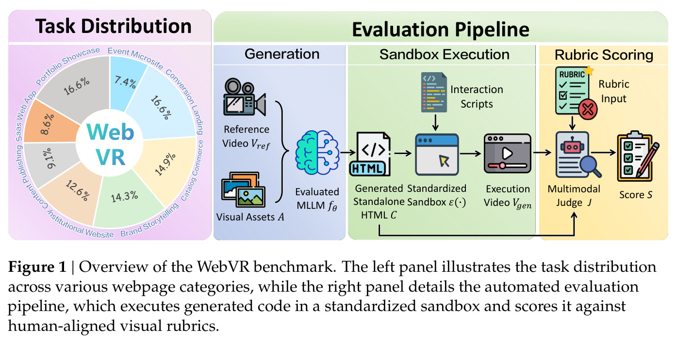 WebVR基准概览