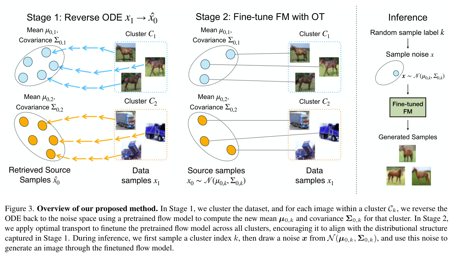 Overview of our proposed method