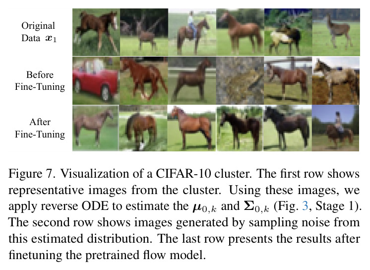 Visualization of a CIFAR-10 cluster
