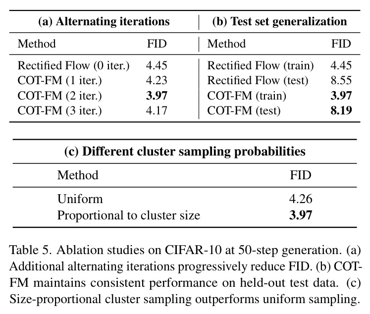 Ablation studies on CIFAR-10 at 50-step generation