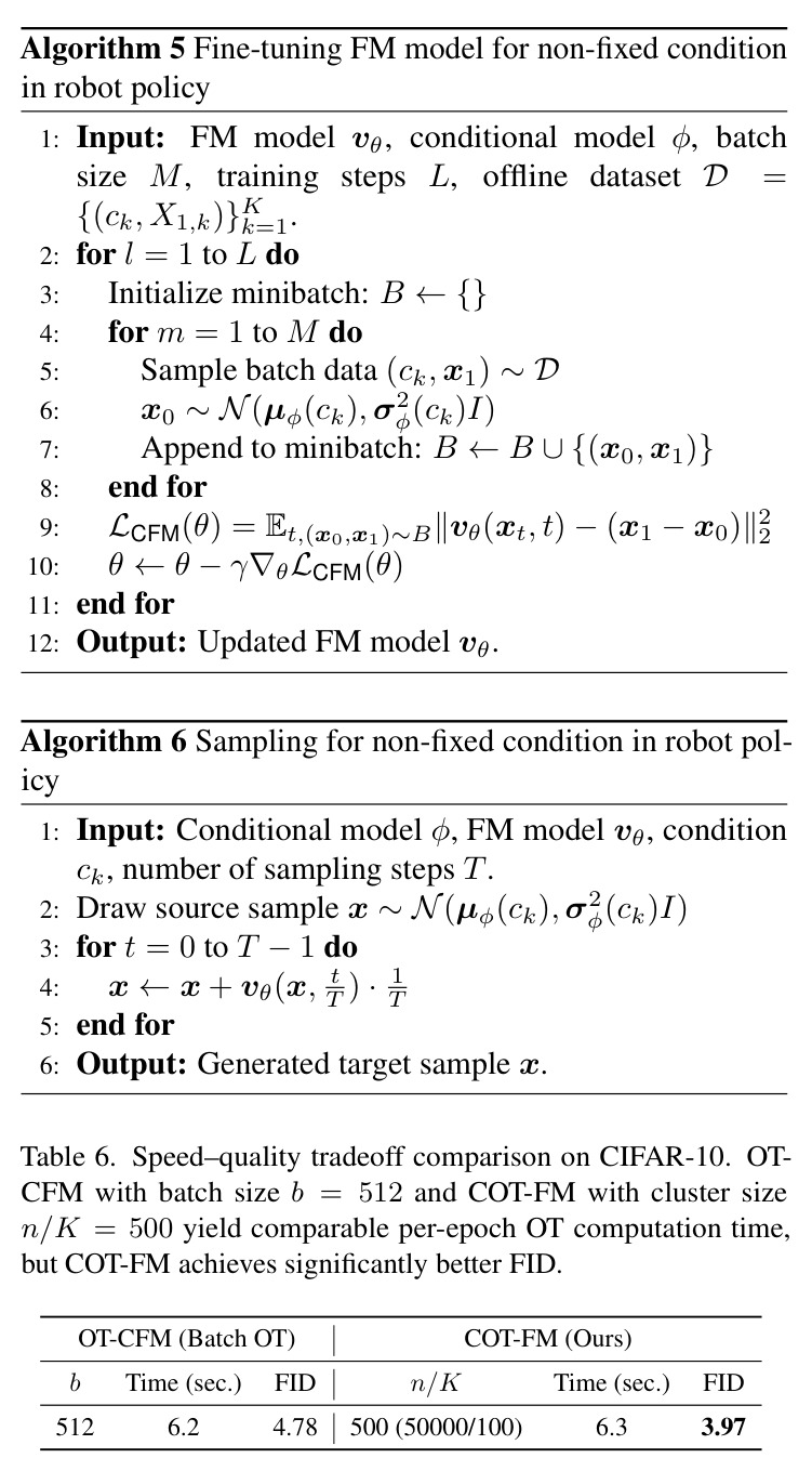 Speed-quality tradeoff comparison on CIFAR-10