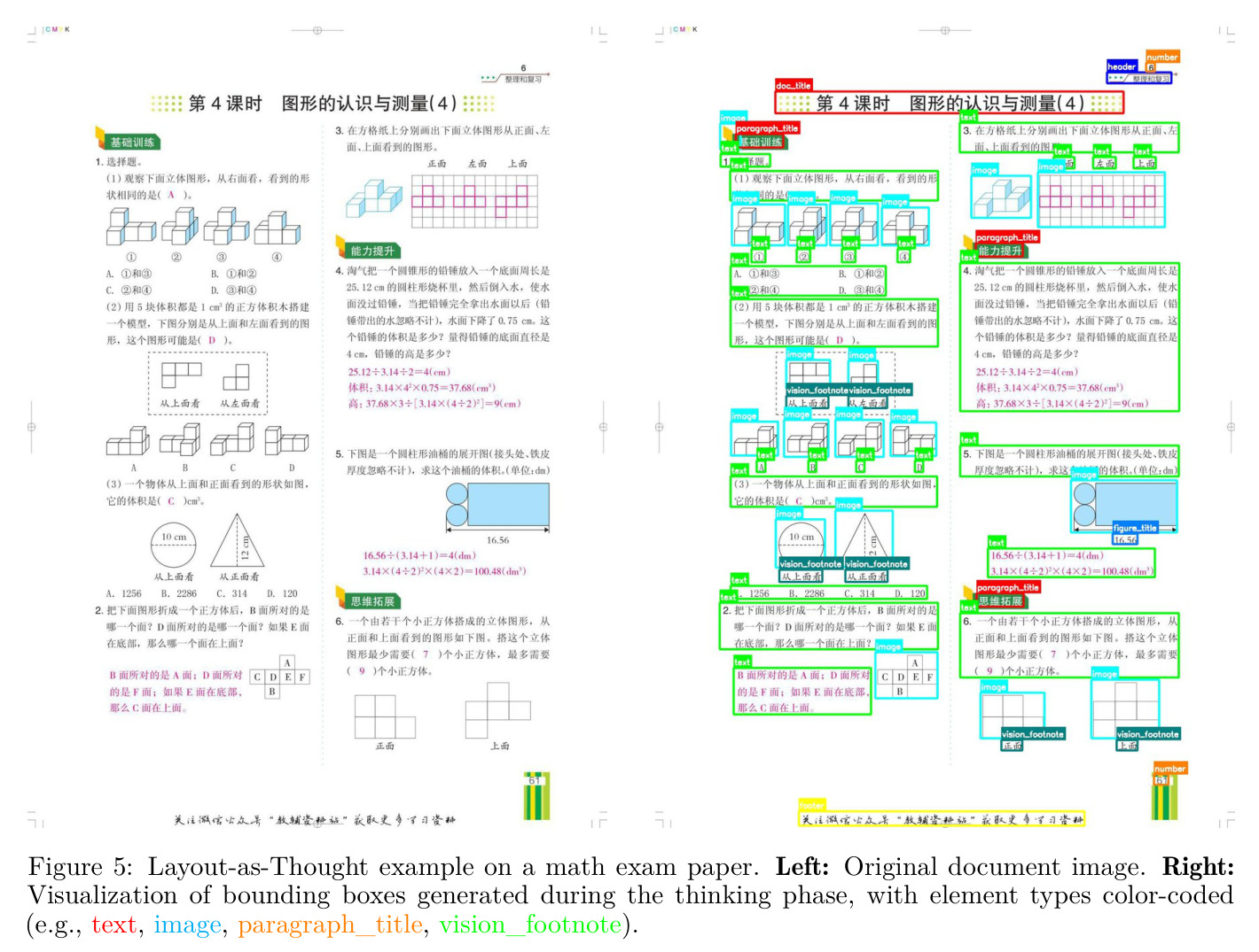 Layout-as-Thought example on a math exam paper with mixed content (text, formulas, geometric diagrams, and multi-column layout). Left: Original document image. Right: Visualization of bounding boxes generated during the thinking phase, with element types color-coded (e.g., text, image, paragraph_title, vision_footnote).