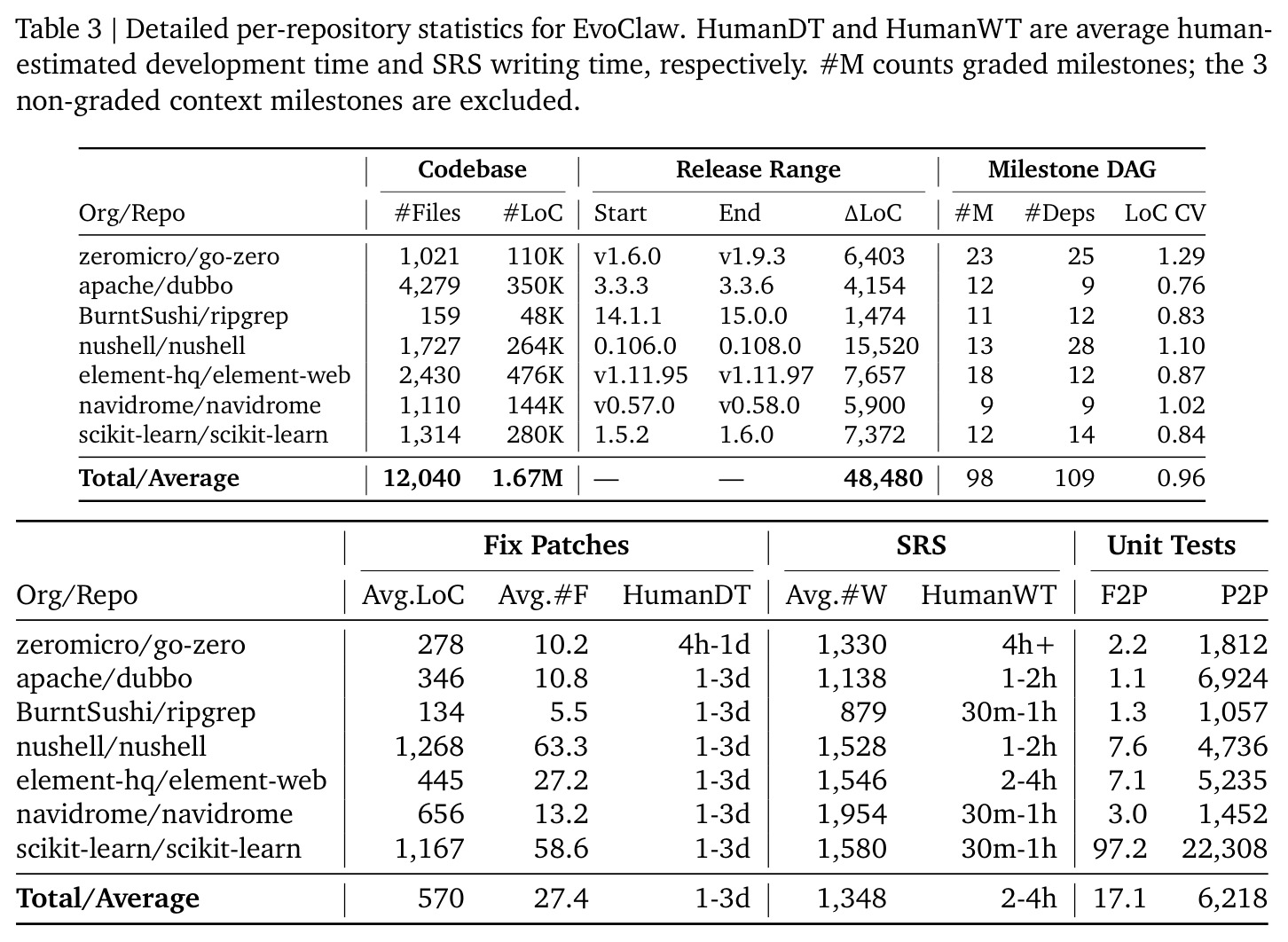 table_3.jpg
