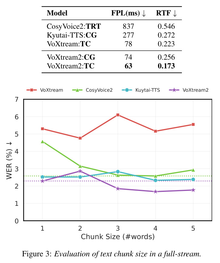 Evaluation of text chunk size in a full-stream.
